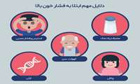 دلایل ایجاد فشار خون بالا